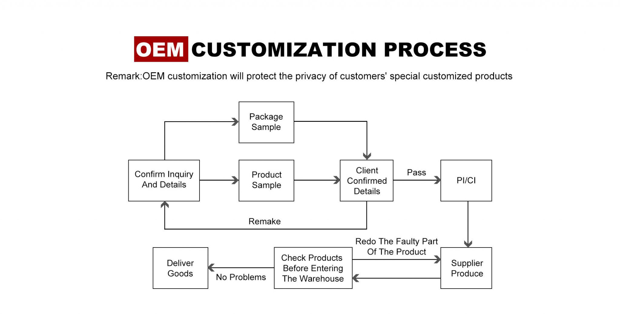 Custom Art Tools Wholesale - Xin Bowen - xinbowen